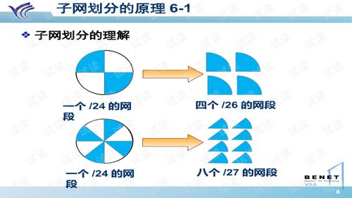 網(wǎng)絡(luò)技術(shù) 連接數(shù)字世界的基石