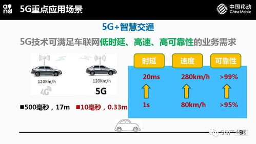 5G網(wǎng)絡(luò)技術(shù)與應(yīng)用前瞻 開啟智能連接新時(shí)代