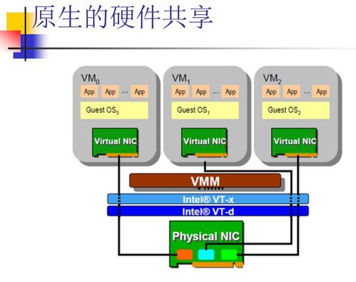 云計(jì)算中的網(wǎng)絡(luò)技術(shù)探析 虛擬化、SDN與網(wǎng)絡(luò)功能演進(jìn)