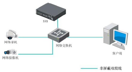 DS-7616N-E1 海康威視16路網(wǎng)絡(luò)硬盤錄像機(jī)的技術(shù)解析與應(yīng)用場景