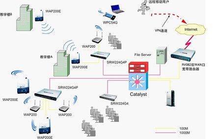 詳解Cisco無線校園網(wǎng)應(yīng)用需求方案